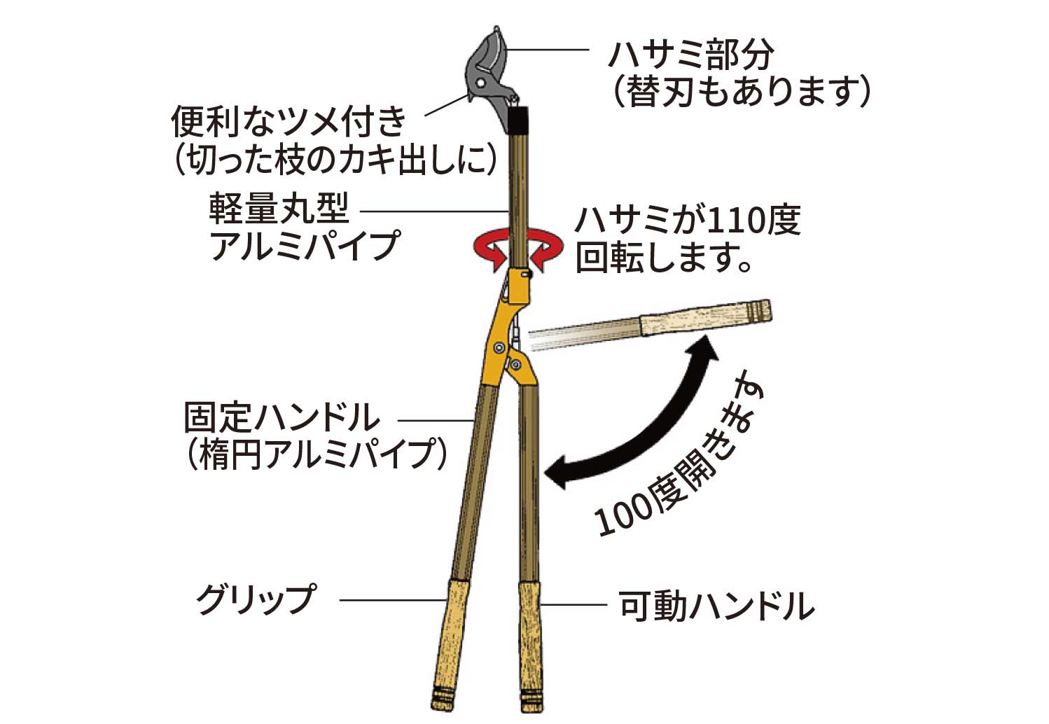 Секаторы Nishigaki Futomaru N-154 длина 1.5m